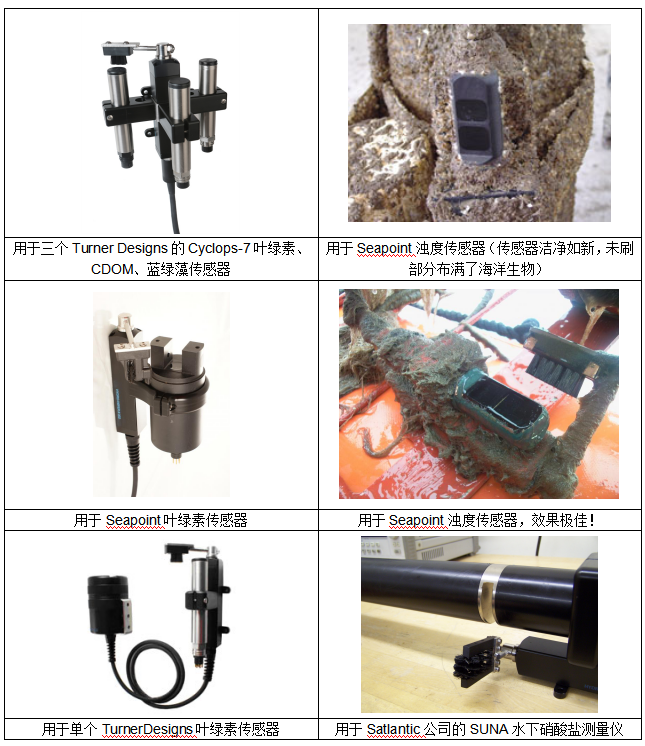 水下光學鏡頭擦拭器Hydro Wiper(圖1)