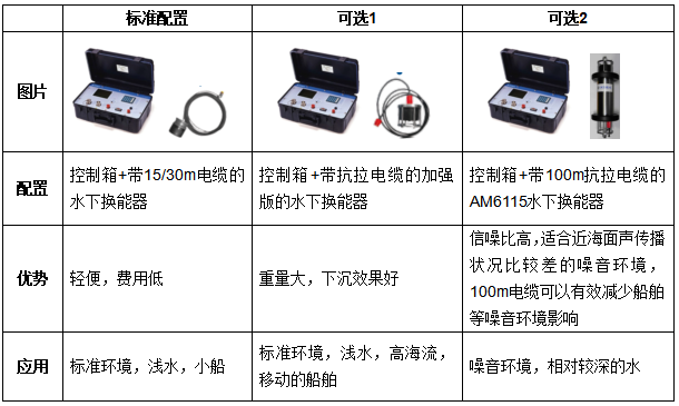 OCEANO 5000 & TT801聲學釋放器(圖7)