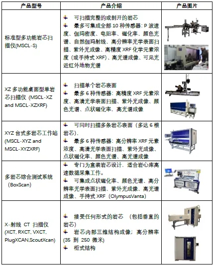 領(lǐng)海優(yōu)品——GEOTEK巖心綜合測(cè)試系統(tǒng)(圖14)